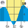 Tide chart for Whatcom Chief Ferry, Washington on 2025/07/10