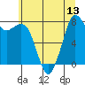 Tide chart for Whatcom Chief Ferry, Washington on 2025/07/13