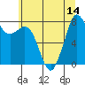 Tide chart for Whatcom Chief Ferry, Washington on 2025/07/14