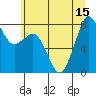 Tide chart for Whatcom Chief Ferry, Washington on 2025/07/15
