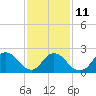 Tide chart for Gooseneck Point bridge, Shrewsbury River, New Jersey on 2023/02/11