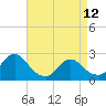 Tide chart for Gooseneck Point bridge, Shrewsbury River, New Jersey on 2023/04/12