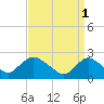Tide chart for Gooseneck Point bridge, Shrewsbury River, New Jersey on 2023/04/1