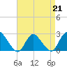 Tide chart for Gooseneck Point bridge, Shrewsbury River, New Jersey on 2023/04/21