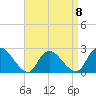 Tide chart for Gooseneck Point bridge, Shrewsbury River, New Jersey on 2023/04/8