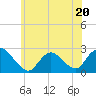 Tide chart for Gooseneck Point bridge, Shrewsbury River, New Jersey on 2023/06/20
