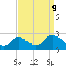 Tide chart for Gooseneck Point bridge, Shrewsbury River, New Jersey on 2023/09/9