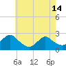 Tide chart for Gooseneck Point bridge, Shrewsbury River, New Jersey on 2024/05/14
