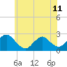 Tide chart for Gooseneck Point bridge, Shrewsbury River, New Jersey on 2024/06/11