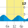 Tide chart for Gooseneck Point bridge, Shrewsbury River, New Jersey on 2024/06/12