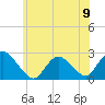 Tide chart for Gooseneck Point bridge, Shrewsbury River, New Jersey on 2024/06/9