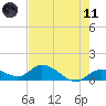 Tide chart for Gopher Key, Cudjoe Bay, Florida on 2021/05/11