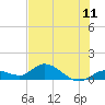 Tide chart for Gopher Key, florida on 2021/06/11
