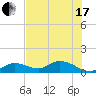 Tide chart for Gopher Key, florida on 2021/06/17