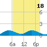 Tide chart for Gopher Key, florida on 2021/06/18