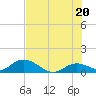 Tide chart for Gopher Key, florida on 2021/06/20