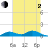 Tide chart for Gopher Key, florida on 2021/06/2
