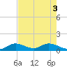 Tide chart for Gopher Key, florida on 2021/06/3