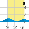 Tide chart for Gopher Key, florida on 2021/06/5
