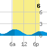 Tide chart for Gopher Key, florida on 2021/06/6