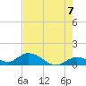Tide chart for Gopher Key, florida on 2021/06/7