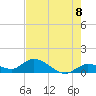 Tide chart for Gopher Key, florida on 2021/06/8