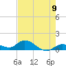 Tide chart for Gopher Key, florida on 2021/06/9