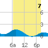 Tide chart for Gopher Key, Cudjoe Bay, Florida on 2021/07/7
