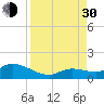 Tide chart for Gopher Key, Cudjoe Bay, Florida on 2021/08/30