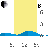 Tide chart for Gopher Key, Cudjoe Bay, Florida on 2022/02/8
