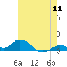 Tide chart for Gopher Key, Cudjoe Bay, Florida on 2022/07/11