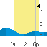 Tide chart for Gopher Key, Cudjoe Bay, Florida on 2022/09/4