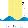Tide chart for Gopher Key, florida on 2022/10/7