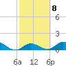 Tide chart for Gopher Key, Florida on 2023/02/8