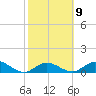 Tide chart for Gopher Key, Florida on 2023/02/9