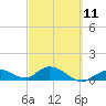 Tide chart for Gopher Key, Cudjoe Bay, Florida on 2023/03/11