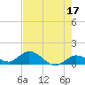 Tide chart for Gopher Key, Cudjoe Bay, Florida on 2023/05/17
