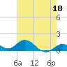 Tide chart for Gopher Key, Cudjoe Bay, Florida on 2023/05/18