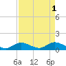 Tide chart for Gopher Key, Cudjoe Bay, Florida on 2023/05/1