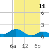 Tide chart for Gopher Key, Cudjoe Bay, Florida on 2023/09/11