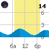 Tide chart for Gopher Key, Cudjoe Bay, Florida on 2023/09/14