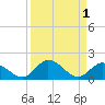 Tide chart for Gopher Key, Cudjoe Bay, Florida on 2023/09/1