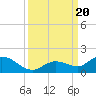 Tide chart for Gopher Key, Cudjoe Bay, Florida on 2023/09/20