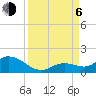 Tide chart for Gopher Key, Cudjoe Bay, Florida on 2023/09/6