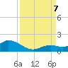 Tide chart for Gopher Key, Cudjoe Bay, Florida on 2023/09/7