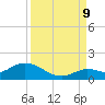 Tide chart for Gopher Key, Cudjoe Bay, Florida on 2023/09/9