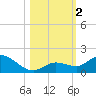Tide chart for Gopher Key, Cudjoe Bay, Florida on 2023/11/2