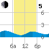 Tide chart for Gopher Key, Cudjoe Bay, Florida on 2023/12/5