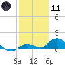 Tide chart for Gopher Key, Cudjoe Bay, Florida on 2024/01/11
