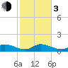 Tide chart for Gopher Key, Cudjoe Bay, Florida on 2024/01/3